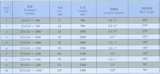 LZ-4基本型普利卡软管-上海京生电器有限公司